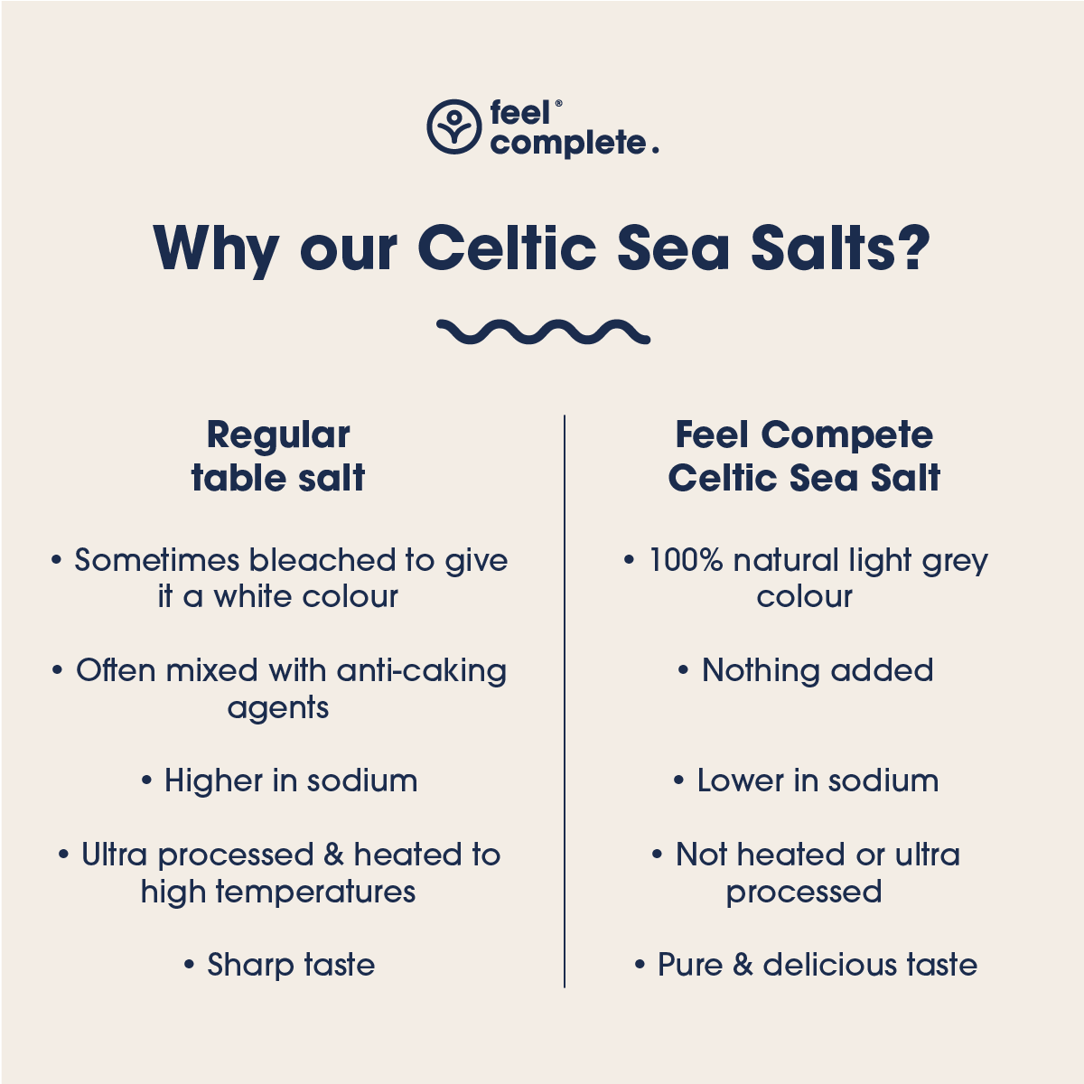 Premium Celtic Sea Salt (Fine & Dry) from France